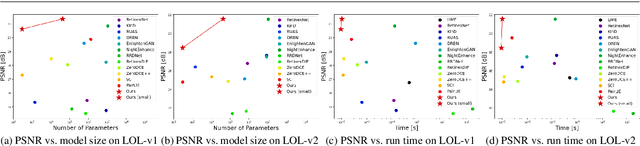 Figure 1 for DI-Retinex: Digital-Imaging Retinex Theory for Low-Light Image Enhancement