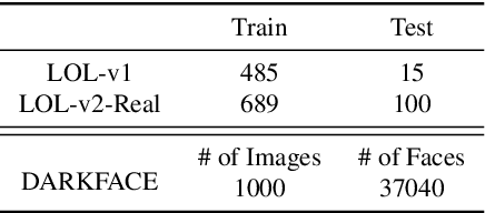 Figure 2 for DI-Retinex: Digital-Imaging Retinex Theory for Low-Light Image Enhancement