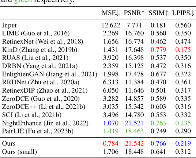 Figure 4 for DI-Retinex: Digital-Imaging Retinex Theory for Low-Light Image Enhancement