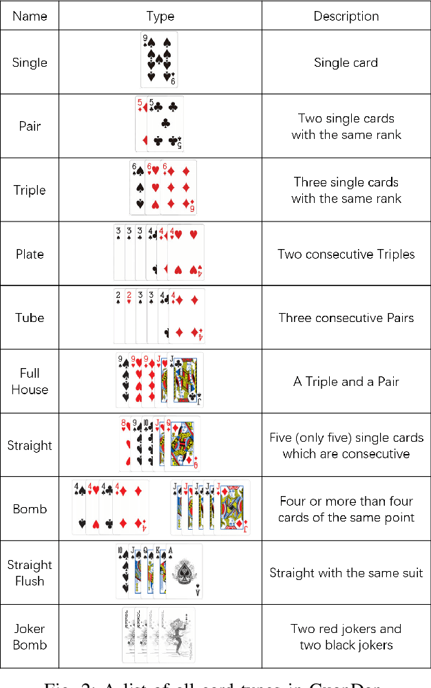 Figure 2 for DanZero+: Dominating the GuanDan Game through Reinforcement Learning