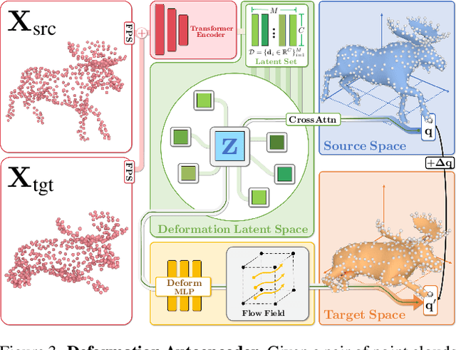 Figure 4 for Motion2VecSets: 4D Latent Vector Set Diffusion for Non-rigid Shape Reconstruction and Tracking