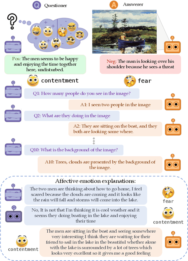 Figure 1 for Affective Visual Dialog: A Large-Scale Benchmark for Emotional Reasoning Based on Visually Grounded Conversations