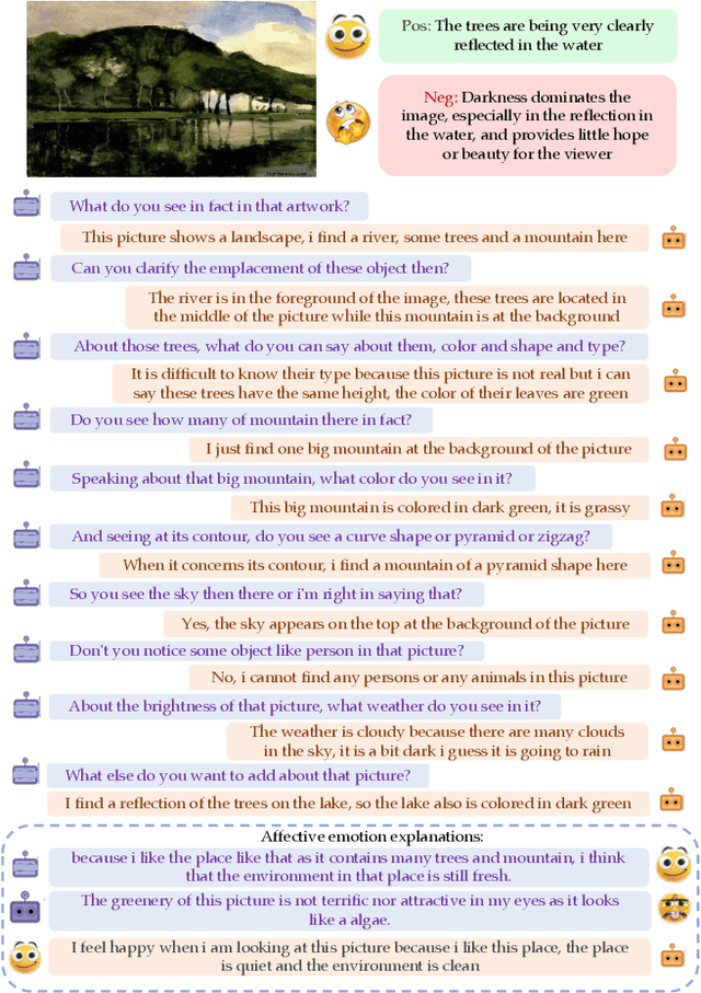 Figure 3 for Affective Visual Dialog: A Large-Scale Benchmark for Emotional Reasoning Based on Visually Grounded Conversations