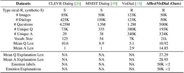 Figure 2 for Affective Visual Dialog: A Large-Scale Benchmark for Emotional Reasoning Based on Visually Grounded Conversations