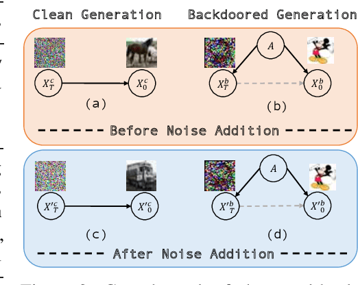 Figure 4 for UFID: A Unified Framework for Input-level Backdoor Detection on Diffusion Models