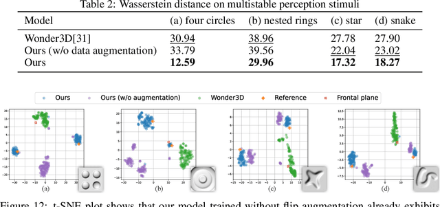 Figure 4 for Multistable Shape from Shading Emerges from Patch Diffusion