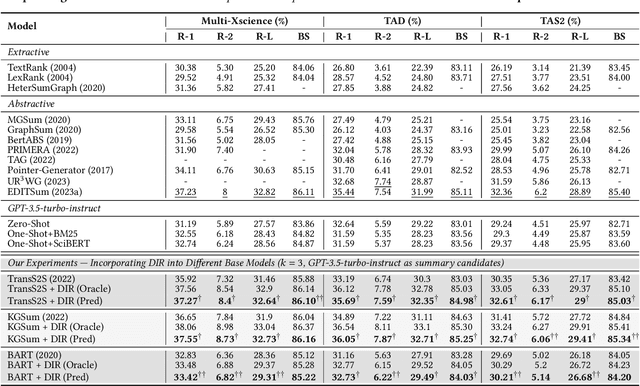 Figure 2 for Disentangling Instructive Information from Ranked Multiple Candidates for Multi-Document Scientific Summarization