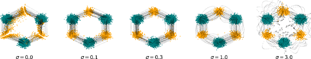 Figure 3 for Diffusion Schrödinger Bridge Matching