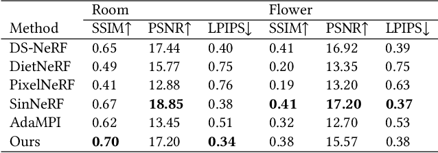 Figure 1 for SinMPI: Novel View Synthesis from a Single Image with Expanded Multiplane Images