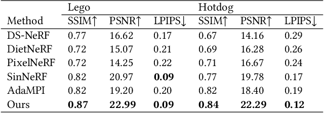 Figure 3 for SinMPI: Novel View Synthesis from a Single Image with Expanded Multiplane Images