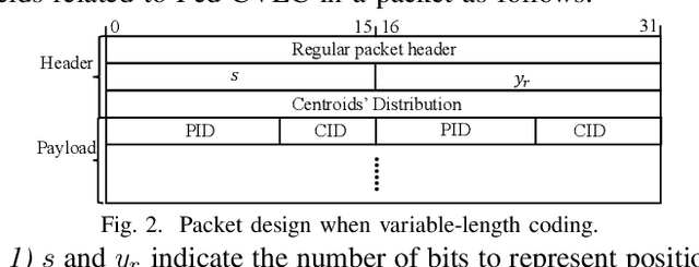 Figure 2 for Fed-CVLC: Compressing Federated Learning Communications with Variable-Length Codes