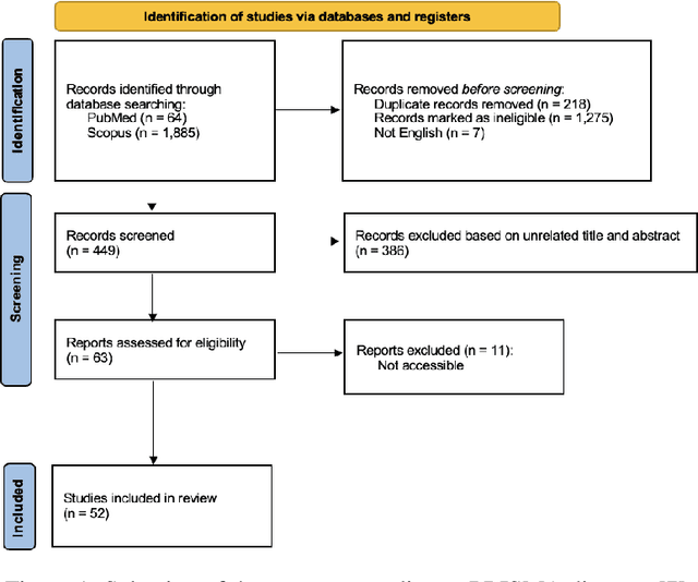 Figure 1 for Deep PCCT: Photon Counting Computed Tomography Deep Learning Applications Review