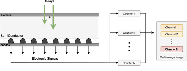 Figure 3 for Deep PCCT: Photon Counting Computed Tomography Deep Learning Applications Review