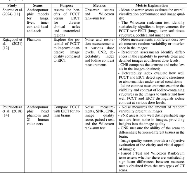 Figure 2 for Deep PCCT: Photon Counting Computed Tomography Deep Learning Applications Review