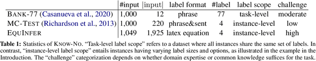 Figure 2 for LLMs' Classification Performance is Overclaimed