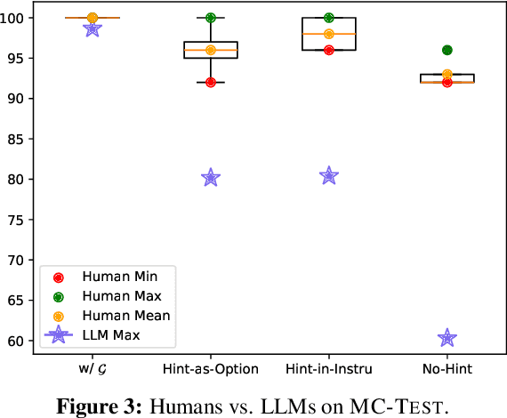 Figure 4 for LLMs' Classification Performance is Overclaimed