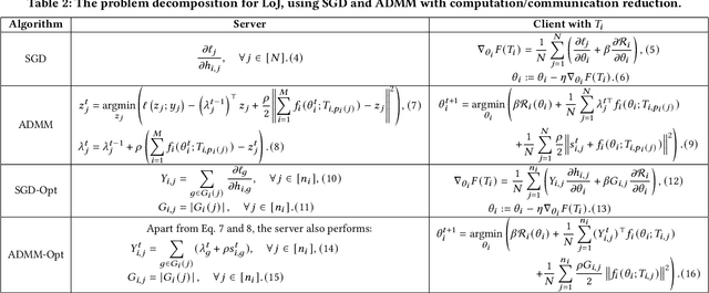 Figure 4 for TablePuppet: A Generic Framework for Relational Federated Learning