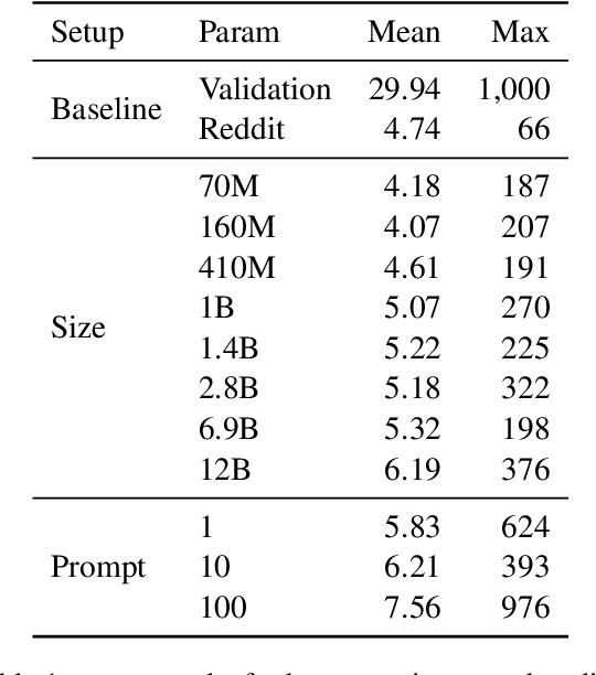 Figure 2 for Evaluating $n$-Gram Novelty of Language Models Using Rusty-DAWG