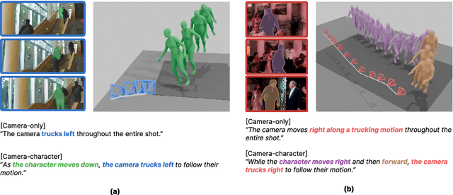 Figure 2 for E.T. the Exceptional Trajectories: Text-to-camera-trajectory generation with character awareness