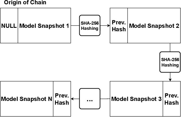 Figure 4 for Enhancing Data Provenance and Model Transparency in Federated Learning Systems -- A Database Approach