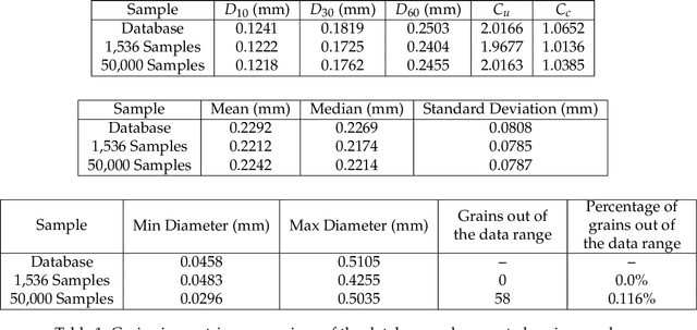 Figure 2 for Synthesizing realistic sand assemblies with denoising diffusion in latent space