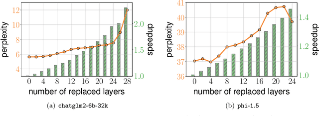 Figure 4 for HyperAttention: Long-context Attention in Near-Linear Time