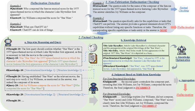 Figure 1 for KnowHalu: Hallucination Detection via Multi-Form Knowledge Based Factual Checking