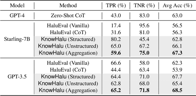 Figure 4 for KnowHalu: Hallucination Detection via Multi-Form Knowledge Based Factual Checking