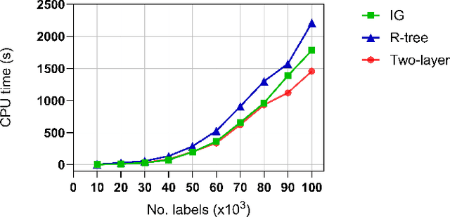 Figure 2 for Label Space Partition Selection for Multi-Object Tracking Using Two-Layer Partitioning