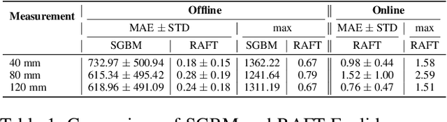 Figure 2 for Redefining the Laparoscopic Spatial Sense: AI-based Intra- and Postoperative Measurement from Stereoimages