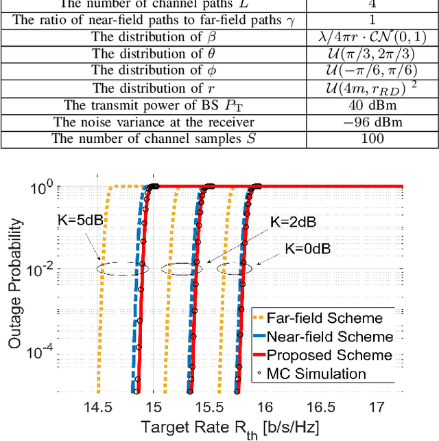 Figure 2 for Near-Far Field Channel Modeling for Holographic MIMO Using Expectation-Maximization Methods