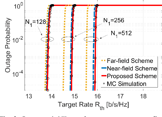 Figure 3 for Near-Far Field Channel Modeling for Holographic MIMO Using Expectation-Maximization Methods