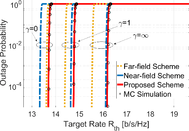 Figure 4 for Near-Far Field Channel Modeling for Holographic MIMO Using Expectation-Maximization Methods