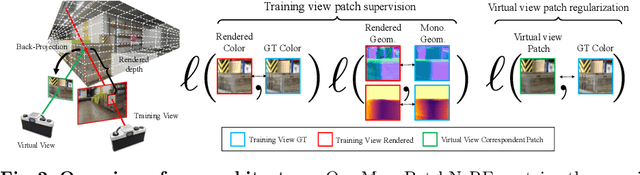 Figure 2 for MonoPatchNeRF: Improving Neural Radiance Fields with Patch-based Monocular Guidance