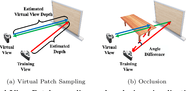 Figure 4 for MonoPatchNeRF: Improving Neural Radiance Fields with Patch-based Monocular Guidance