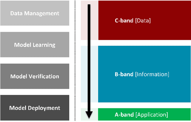 Figure 1 for Exploratory Visual Analysis for Increasing Data Readiness in Artificial Intelligence Projects