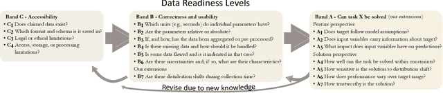 Figure 2 for Exploratory Visual Analysis for Increasing Data Readiness in Artificial Intelligence Projects