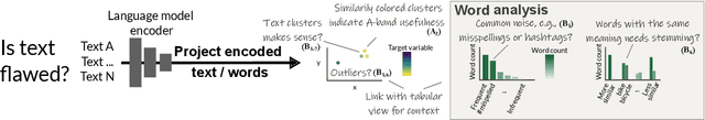 Figure 3 for Exploratory Visual Analysis for Increasing Data Readiness in Artificial Intelligence Projects