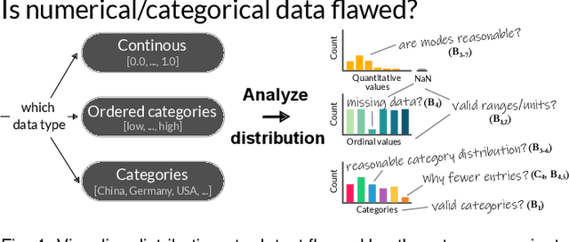 Figure 4 for Exploratory Visual Analysis for Increasing Data Readiness in Artificial Intelligence Projects