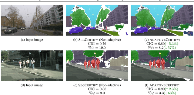 Figure 1 for Adaptive Hierarchical Certification for Segmentation using Randomized Smoothing