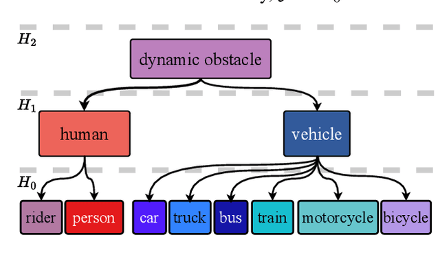 Figure 3 for Adaptive Hierarchical Certification for Segmentation using Randomized Smoothing