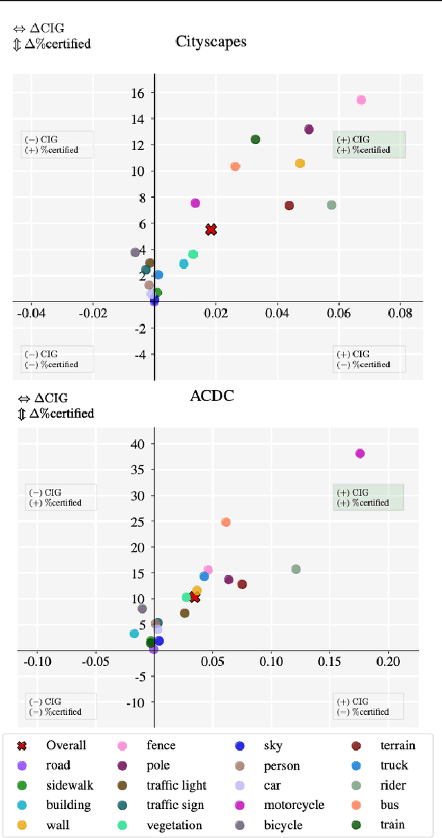 Figure 4 for Adaptive Hierarchical Certification for Segmentation using Randomized Smoothing