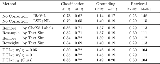 Figure 2 for Sample-Specific Debiasing for Better Image-Text Models