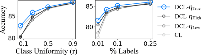 Figure 3 for Sample-Specific Debiasing for Better Image-Text Models