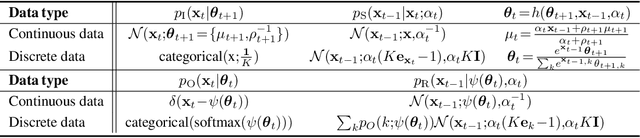 Figure 1 for ParamReL: Learning Parameter Space Representation via Progressively Encoding Bayesian Flow Networks