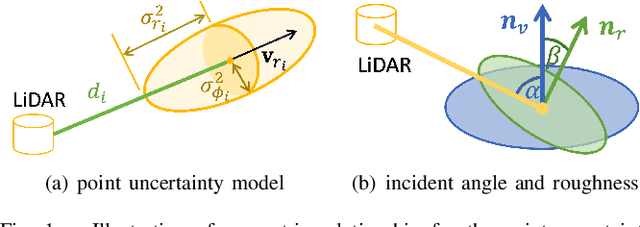 Figure 1 for LOG-LIO2: A LiDAR-Inertial Odometry with Efficient Uncertainty Analysis