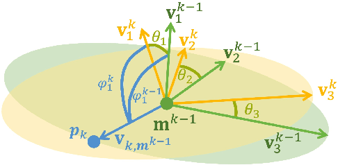 Figure 2 for LOG-LIO2: A LiDAR-Inertial Odometry with Efficient Uncertainty Analysis