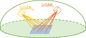 Figure 4 for LOG-LIO2: A LiDAR-Inertial Odometry with Efficient Uncertainty Analysis