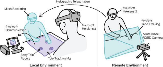 Figure 1 for HoloBots: Augmenting Holographic Telepresence with Mobile Robots for Tangible Remote Collaboration in Mixed Reality