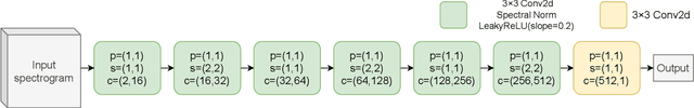 Figure 2 for Gull: A Generative Multifunctional Audio Codec